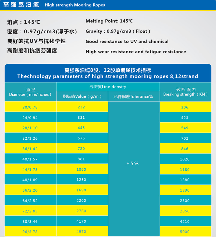 高强系泊缆1.jpg