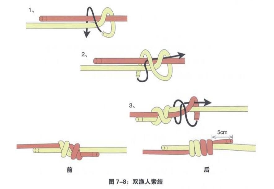 双渔人索结