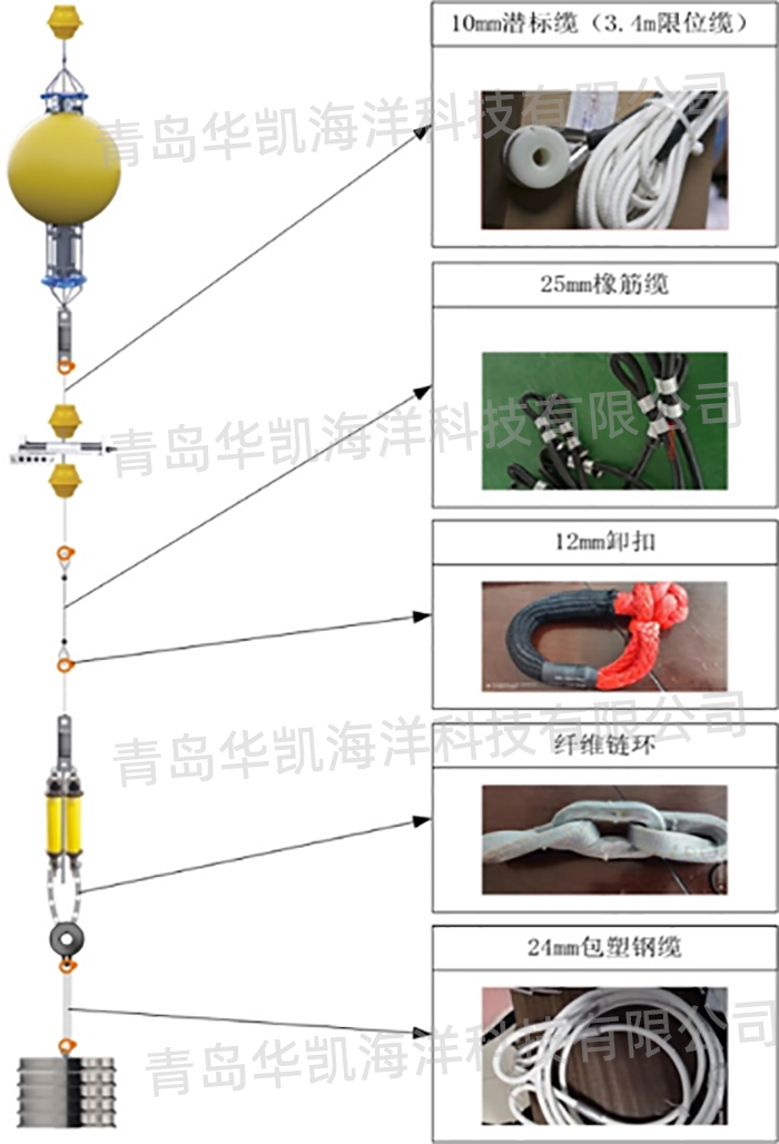 声学潜标锚系系统