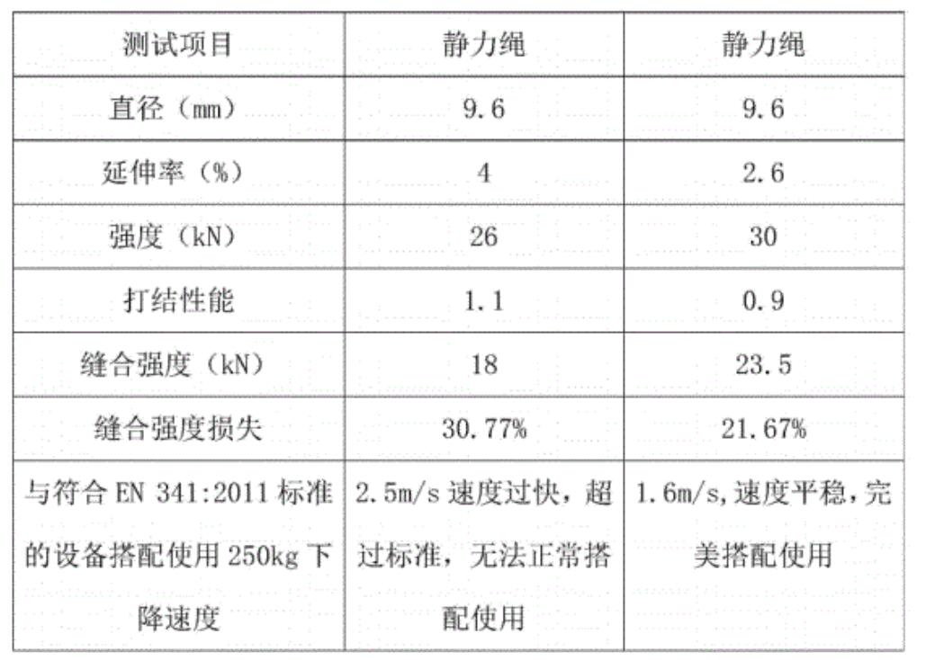 静态绳